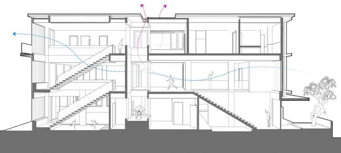 BIM Architecture | A 'Breathing Device' - Jakarta VGI Residence/Pranala Associates