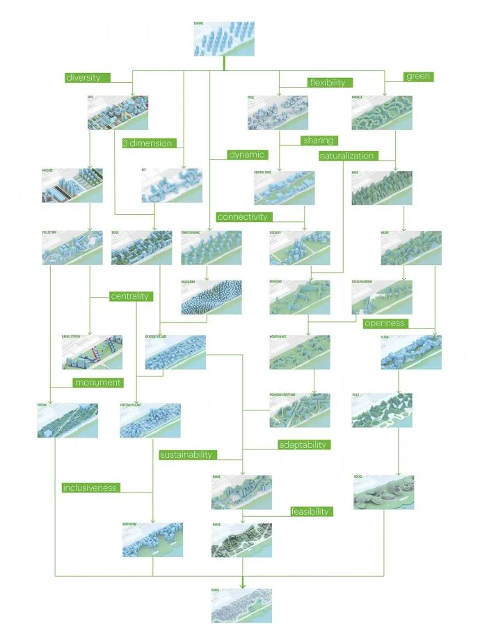 BIM Architecture | MVRDV Shenzhen Tencent Park Bidding Proposal - A Rolling Mountain Range