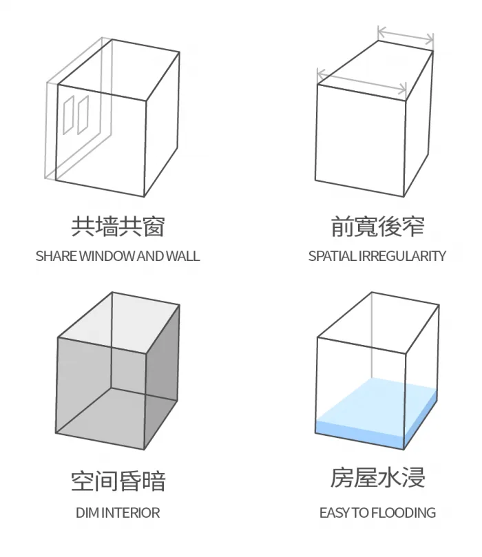 BIM Architecture | 2019 Dream Renovator - Heguang Residence/Tangwu Chen Kenwen Design Firm