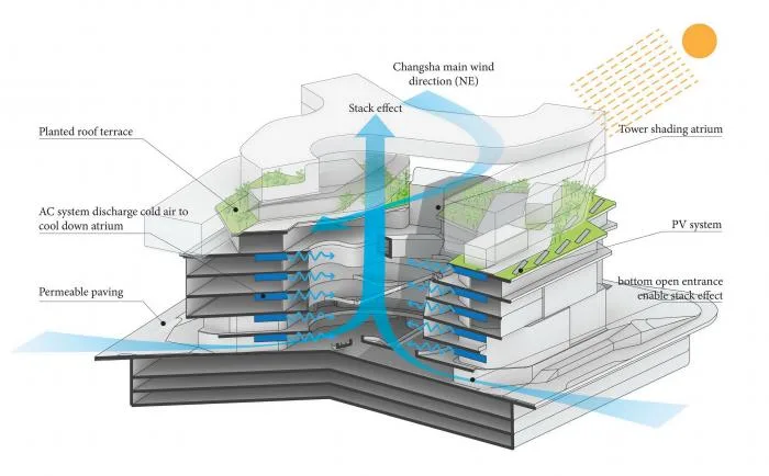 BIM Architecture | A Micro City on Pozi Street in Changsha: Huayuan Yunxi/Aedas