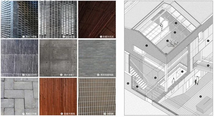 BIM Architecture | Like an Old Garden - Design and Construction of Wu Yueshi Art Museum/Proarchitecture