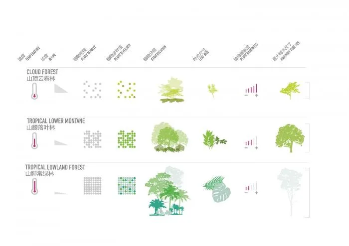 BIM Architecture | MVRDV Shenzhen Tencent Park Bidding Proposal - A Rolling Mountain Range