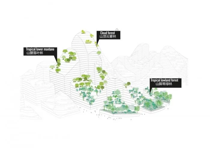 BIM Architecture | MVRDV Shenzhen Tencent Park Bidding Proposal - A Rolling Mountain Range