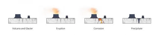 BIM Architecture | Iceland Black Lava Visitor Center Scheme Design