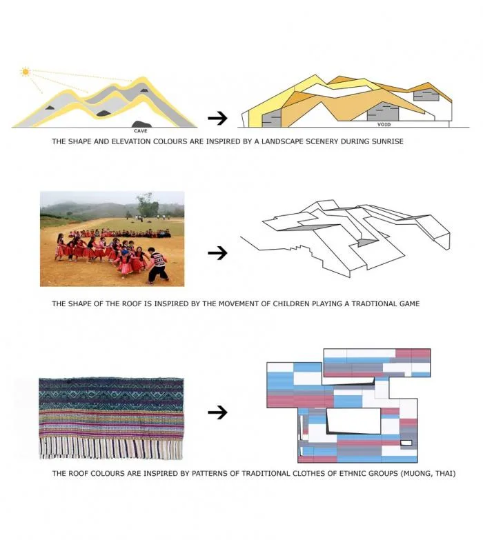BIM Architecture | Colorful, Interlocking Hillside Kindergarten
