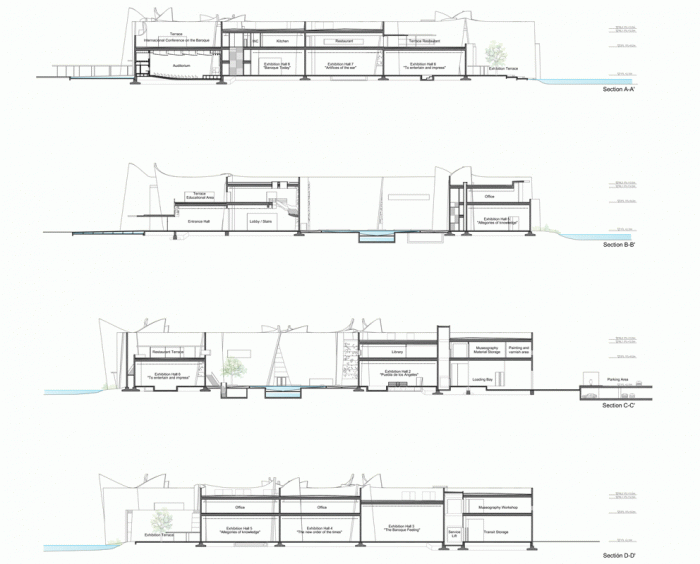 BIM architecture | Smooth and silky like silk dancing, Baroque International Museum/Ito Toyo Architects