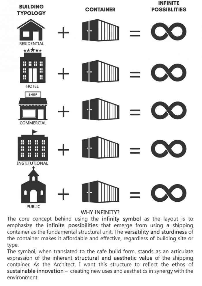 BIM Architecture | Infinite Symbol "∞": Grand Noida Coffee Bar and Student Center/RJDL