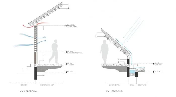 BIM Architecture | Senegal Art Center New Residence/Toshiko Mori