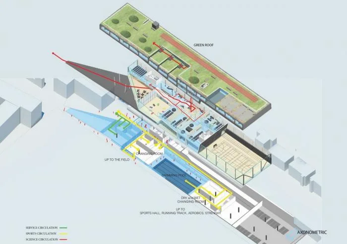 BIM Architecture | Collision of Sports and Scientific Spirit: Brighton College/OMA