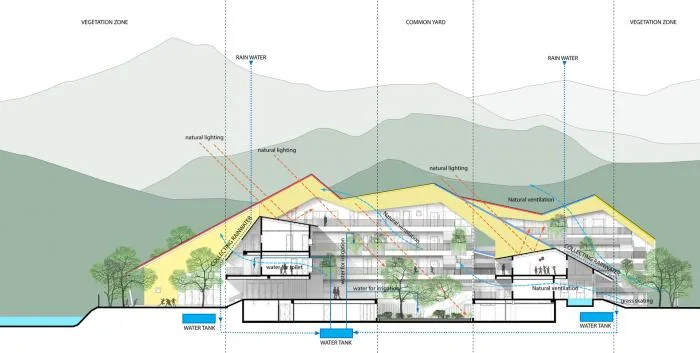 BIM Architecture | Colorful, Interlocking Hillside Kindergarten