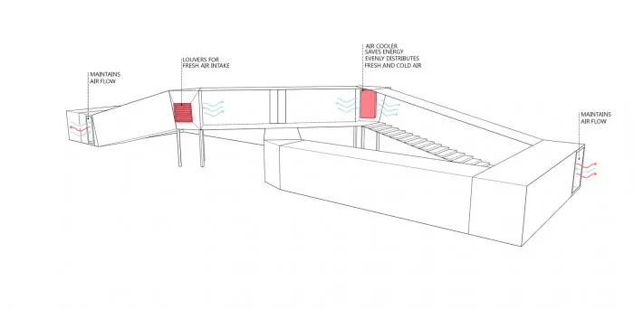 BIM Architecture | Infinite Symbol "∞": Grand Noida Coffee Bar and Student Center/RJDL
