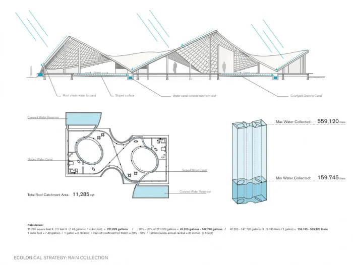 BIM Architecture | Senegal Art Center New Residence/Toshiko Mori