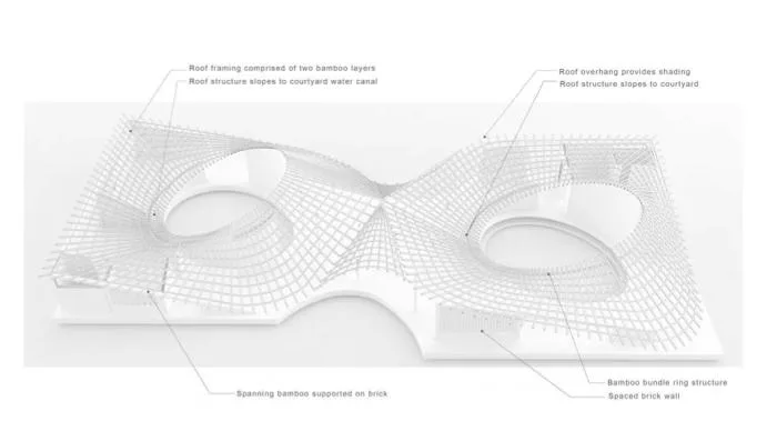 BIM Architecture | Senegal Art Center New Residence/Toshiko Mori