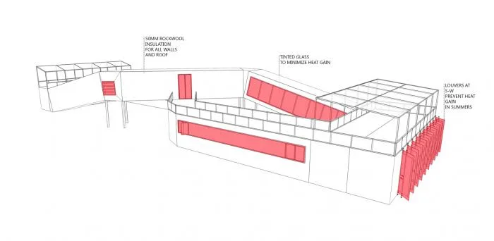 BIM Architecture | Infinite Symbol "∞": Grand Noida Coffee Bar and Student Center/RJDL