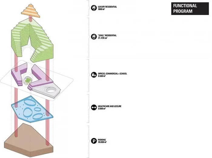 BIM Architecture | Green Plants Climb the 'Peaks' - Ekspozita Building in Albania/Mario Cucinella