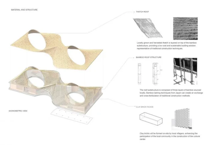BIM Architecture | Senegal Art Center New Residence/Toshiko Mori