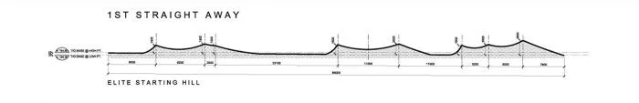 BIM Architecture | BMX Bicycle Off road Track and Warehouse