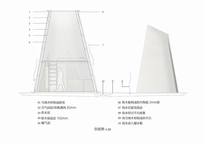 BIM Architecture | [Speech Scene] Taking Retreat as Progress/Wang Jianfeng