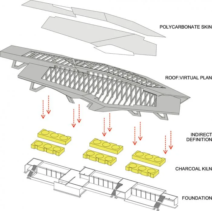 BIM Architecture | A 'Game Tool' Made of Concrete Geometric Architecture: Shangdong Charcoal Sauna/Studiu_Suspicion