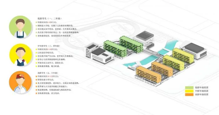 BIM Architecture | Small River Winding, Joyful Childhood - Ningbo Hangzhou Bay Binhai Primary School/Zhejiang University Architectural Design and Research Institute