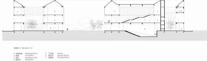 BIM Architecture | Shouxian Cultural and Art Center/Zhu Pei Architectural Firm
