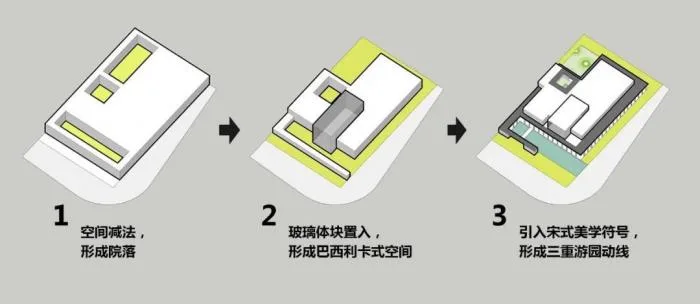 BIM Architecture | Poly Xinhui Gujing Yuefu/UDG Joint Creation Design