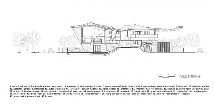 BIM architecture | Dynamic and continuous, forming a mountain range on its own: Korean "siheyuan"/IROJE KHM Architects