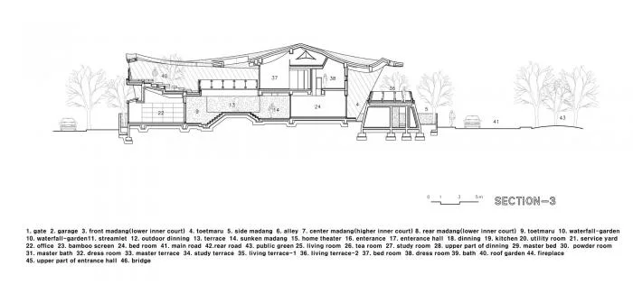 BIM architecture | Dynamic and continuous, forming a mountain range on its own: Korean "siheyuan"/IROJE KHM Architects
