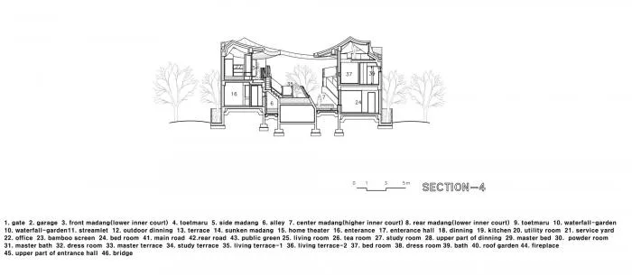 BIM architecture | Dynamic and continuous, forming a mountain range on its own: Korean "siheyuan"/IROJE KHM Architects