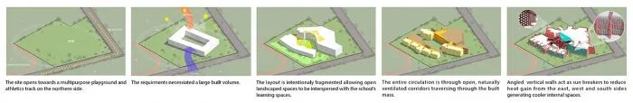 BIM Architecture | Passionate Strike from Fire Red: Campus Under the Shade of Angular Grid Beams/Sanjay Puri