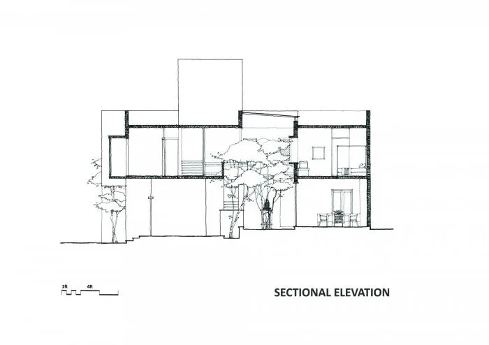 BIM architecture | Rich coffee with latte art - Kodikara Residence in Sri Lanka