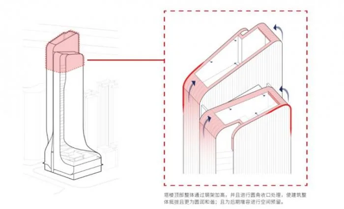 BIM Architecture | Originally, Skirts Can Really Look Like Skirts | Decoding GWP Fengsheng 101 Building