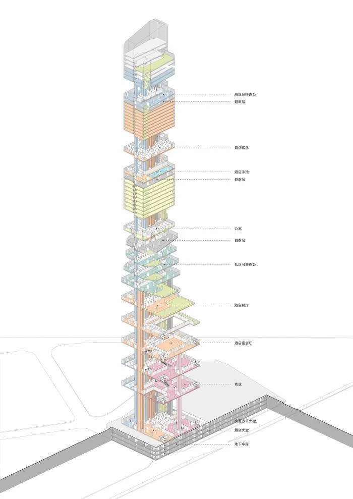 BIM Architecture | Originally, Skirts Can Really Look Like Skirts | Decoding GWP Fengsheng 101 Building