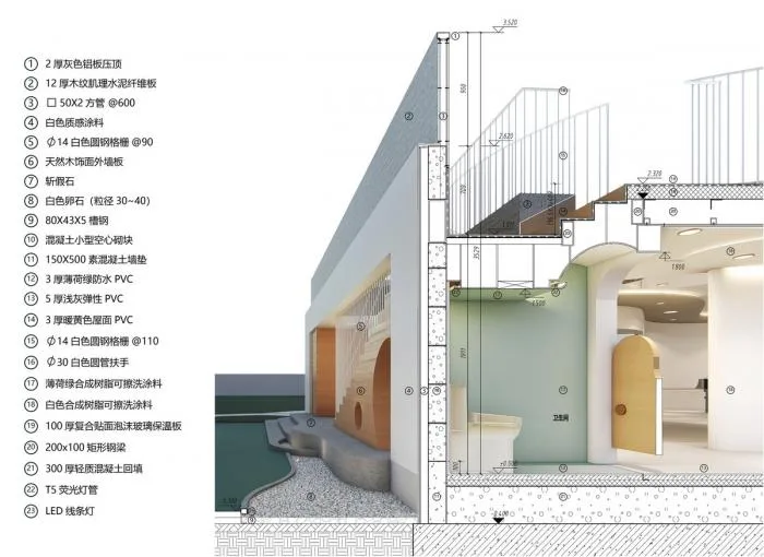 BIM Architecture | 'Pea House', a renovated kindergarten/Shanghai Liben Architectural Firm