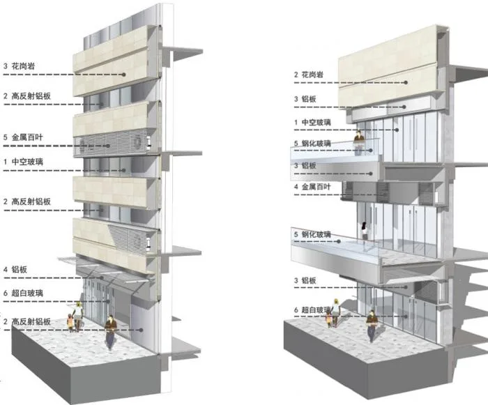 BIM Architecture | The Starting Point of Speed Car King - Tianyi International Automobile City/Sanyi Architectural Design
