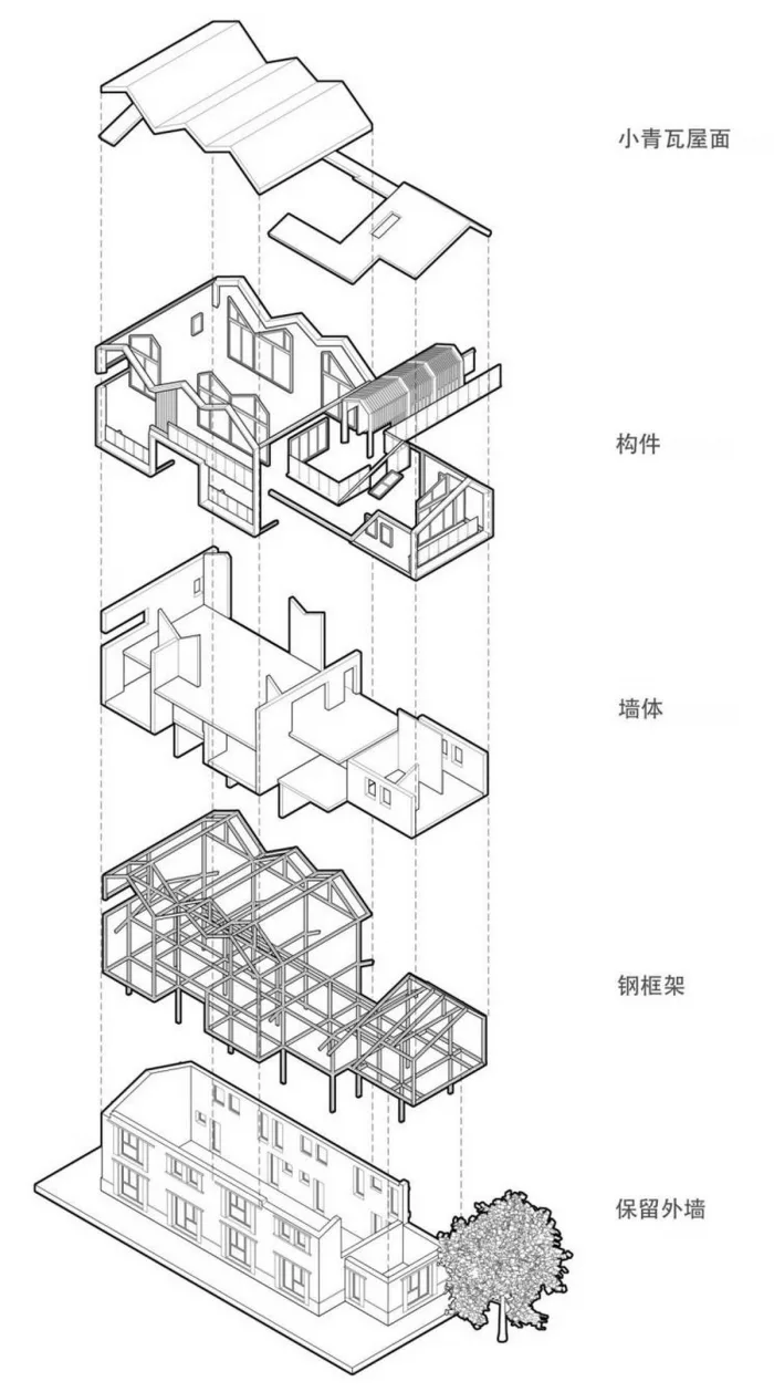 BIM Architecture | Daijiashan Yiyunshan She Boutique Homestay/Simple Architecture