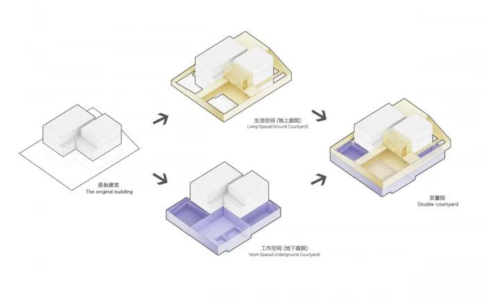 BIM Architecture | Liangyuan/TAOA Tao Lei Architecture