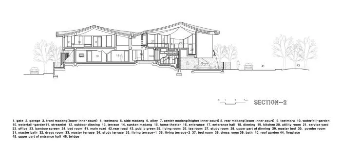 BIM architecture | Dynamic and continuous, forming a mountain range on its own: Korean "siheyuan"/IROJE KHM Architects