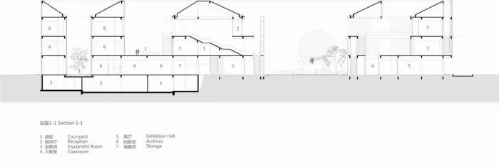 BIM Architecture | Shouxian Cultural and Art Center/Zhu Pei Architectural Firm