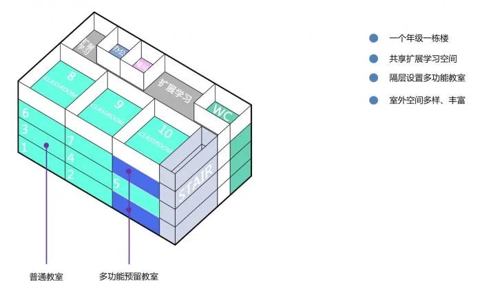 BIM Architecture | Nanjing Foreign Language School Fangshan Campus/GLA Architectural Design