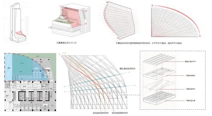 BIM Architecture | Originally, Skirts Can Really Look Like Skirts | Decoding GWP Fengsheng 101 Building