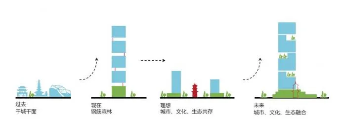 Can smart buildings alleviate your survival anxiety? Smart Buildings and Industrial Parks