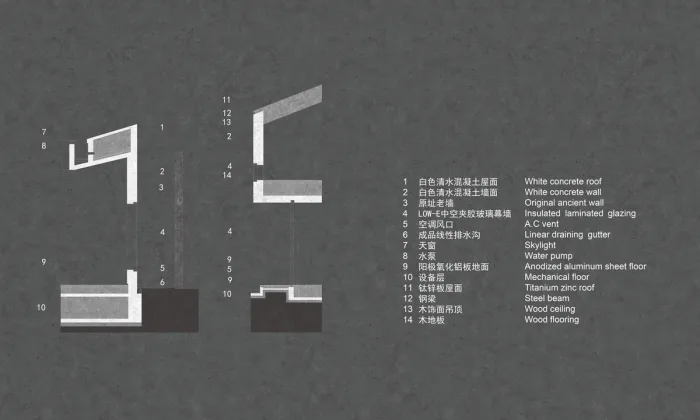BIM Architecture | Zhangyan Cultural Center, Shanghai/Horizontal Line Design