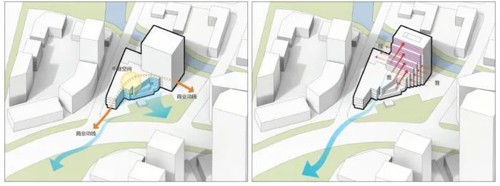 Can smart buildings alleviate your survival anxiety? Smart Buildings and Industrial Parks