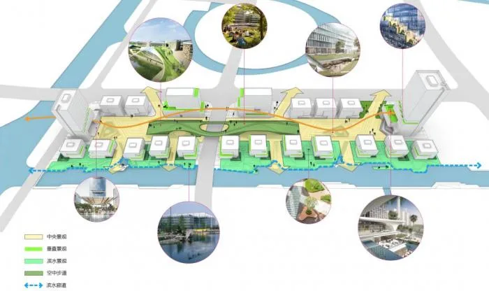 Can smart buildings alleviate your survival anxiety? Smart Buildings and Industrial Parks
