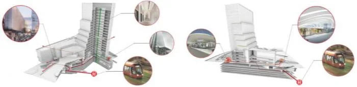 Can smart buildings alleviate your survival anxiety? Smart Buildings and Industrial Parks