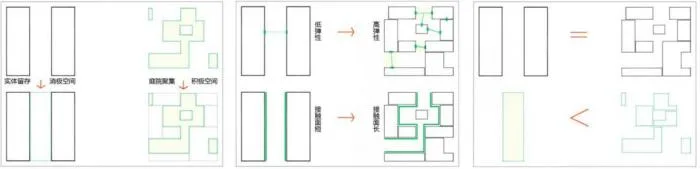 Can smart buildings alleviate your survival anxiety? Smart Buildings and Industrial Parks