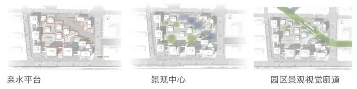 Can smart buildings alleviate your survival anxiety? Smart Buildings and Industrial Parks