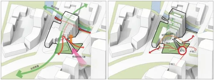 Can smart buildings alleviate your survival anxiety? Smart Buildings and Industrial Parks