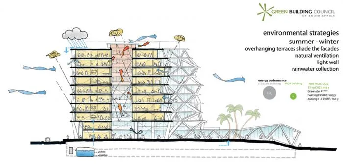BIM Architecture | Ecological Landmark of Accra, known as the 'Gateway to West Africa', One Airport Square/MCA Architecture Firm